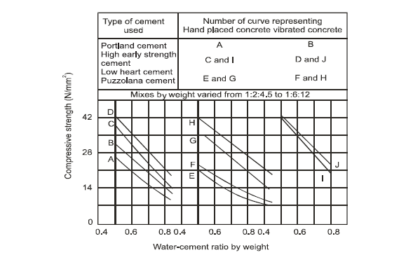 How can I increase the strength of concrete?cid=14