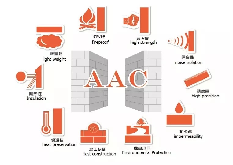 AAC block production line